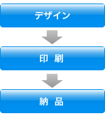 デザインから印刷までトータルサポート